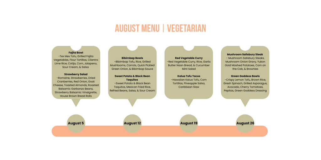 Vegetarian 3 Portion Box