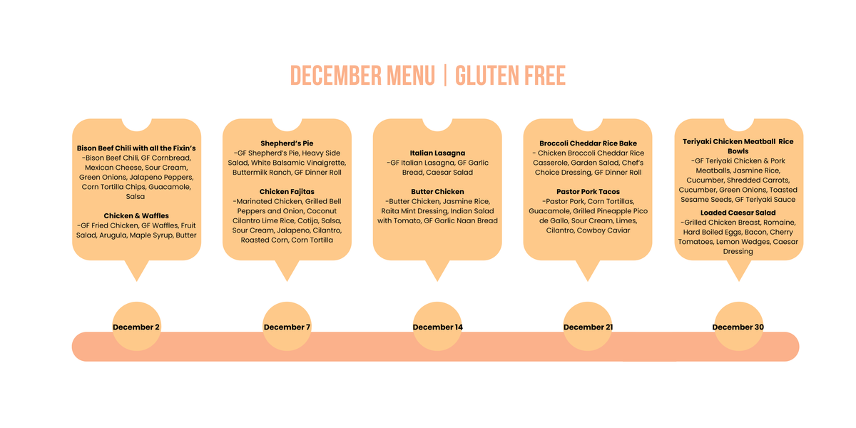 Gluten Free 6 Portion Box