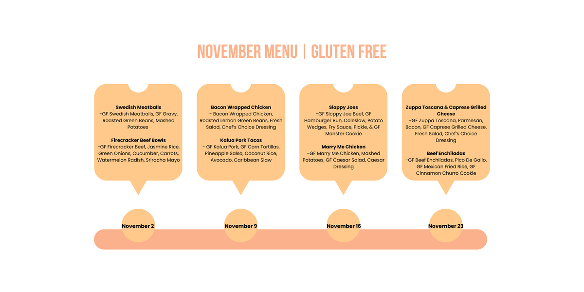 Gluten Free 3 Portion Box