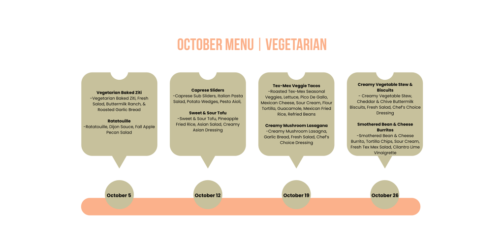 Vegetarian 3 Portion Box